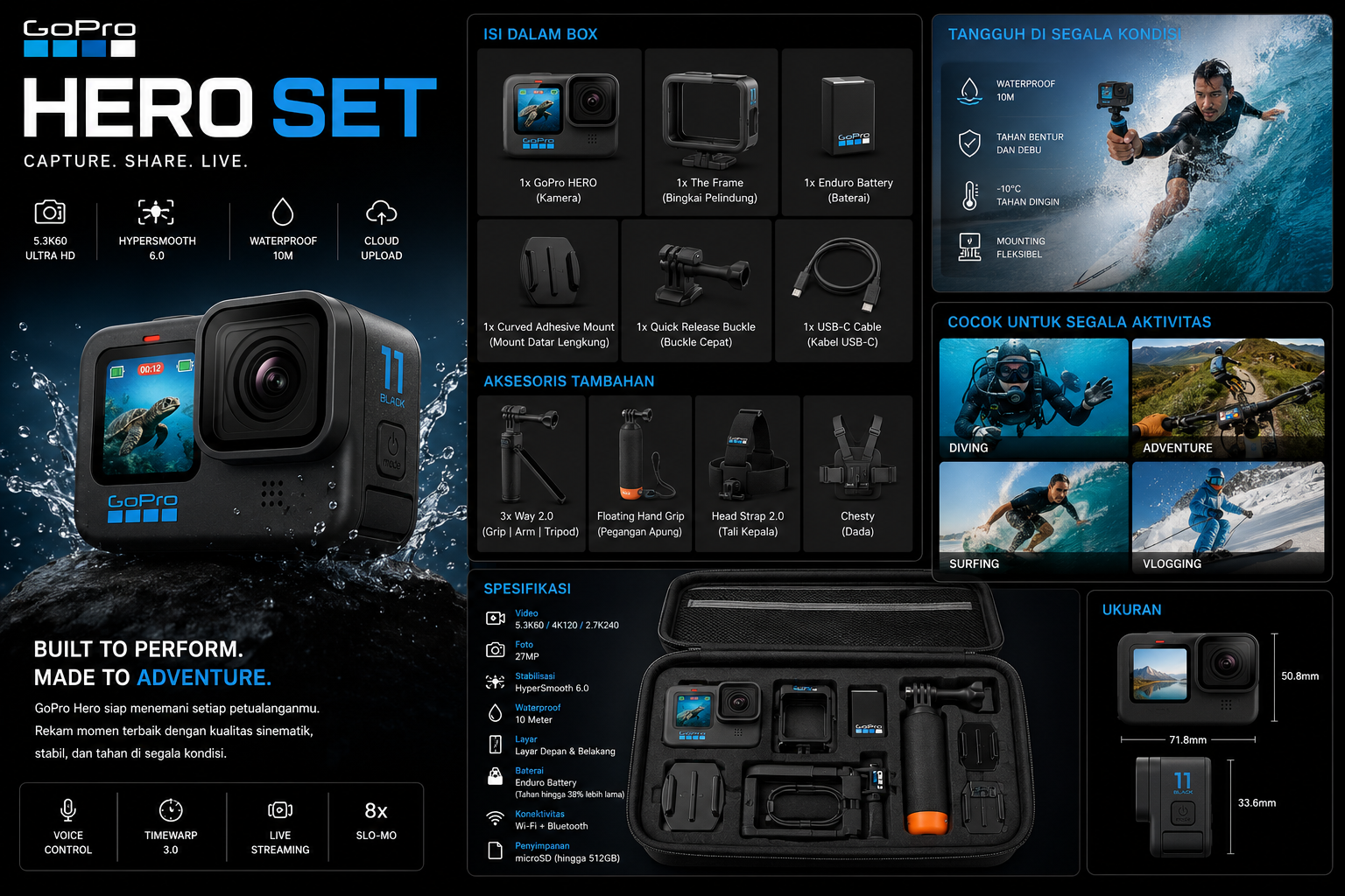 GoPro Set